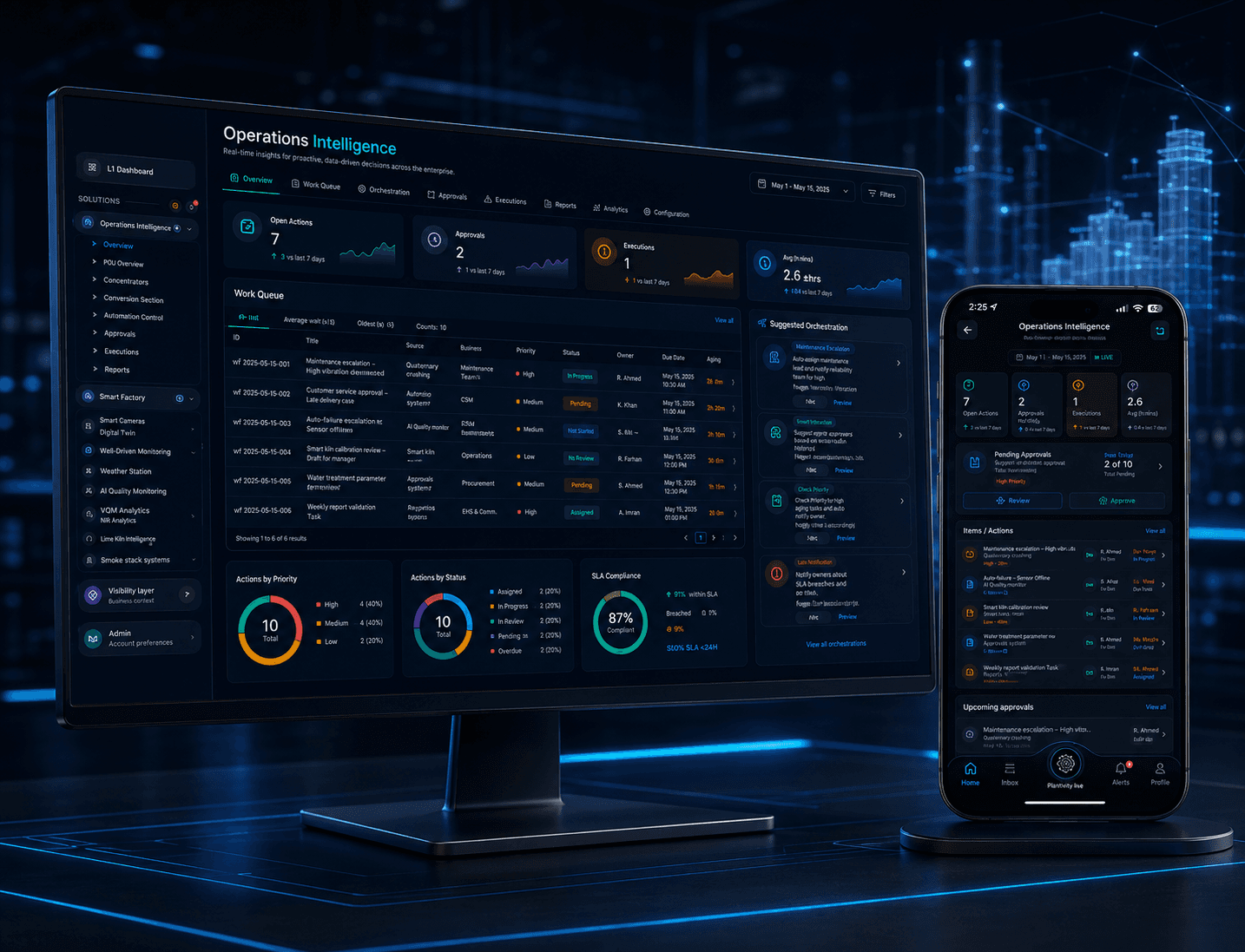 Operations Intelligence — product view