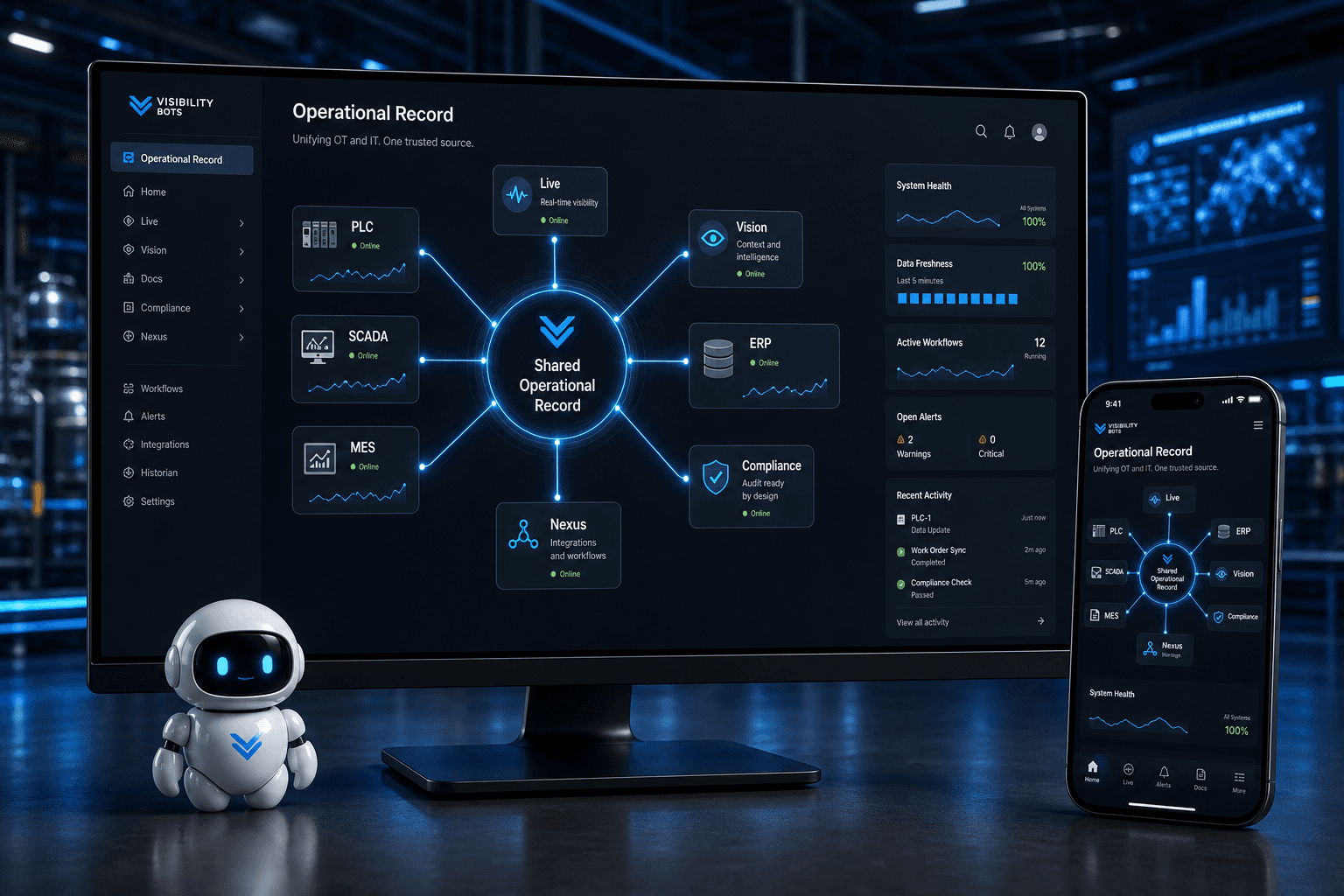 Visibility Bots platform — PLC, SCADA, MES, and ERP connected into one shared operational record