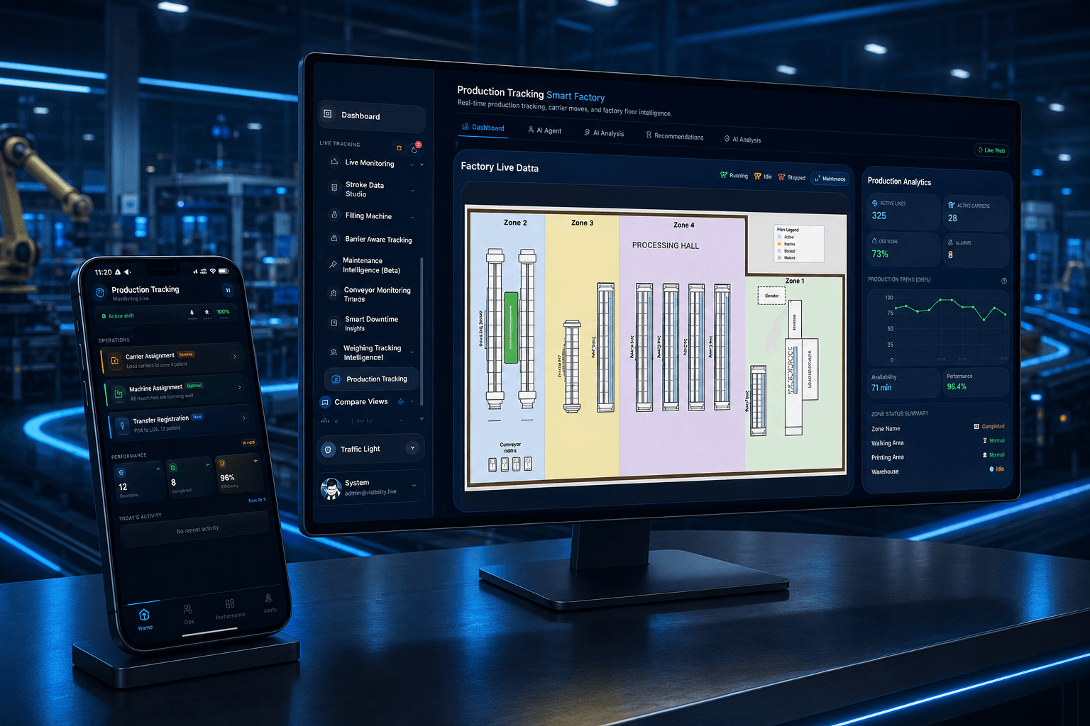 Production Intelligence — product view