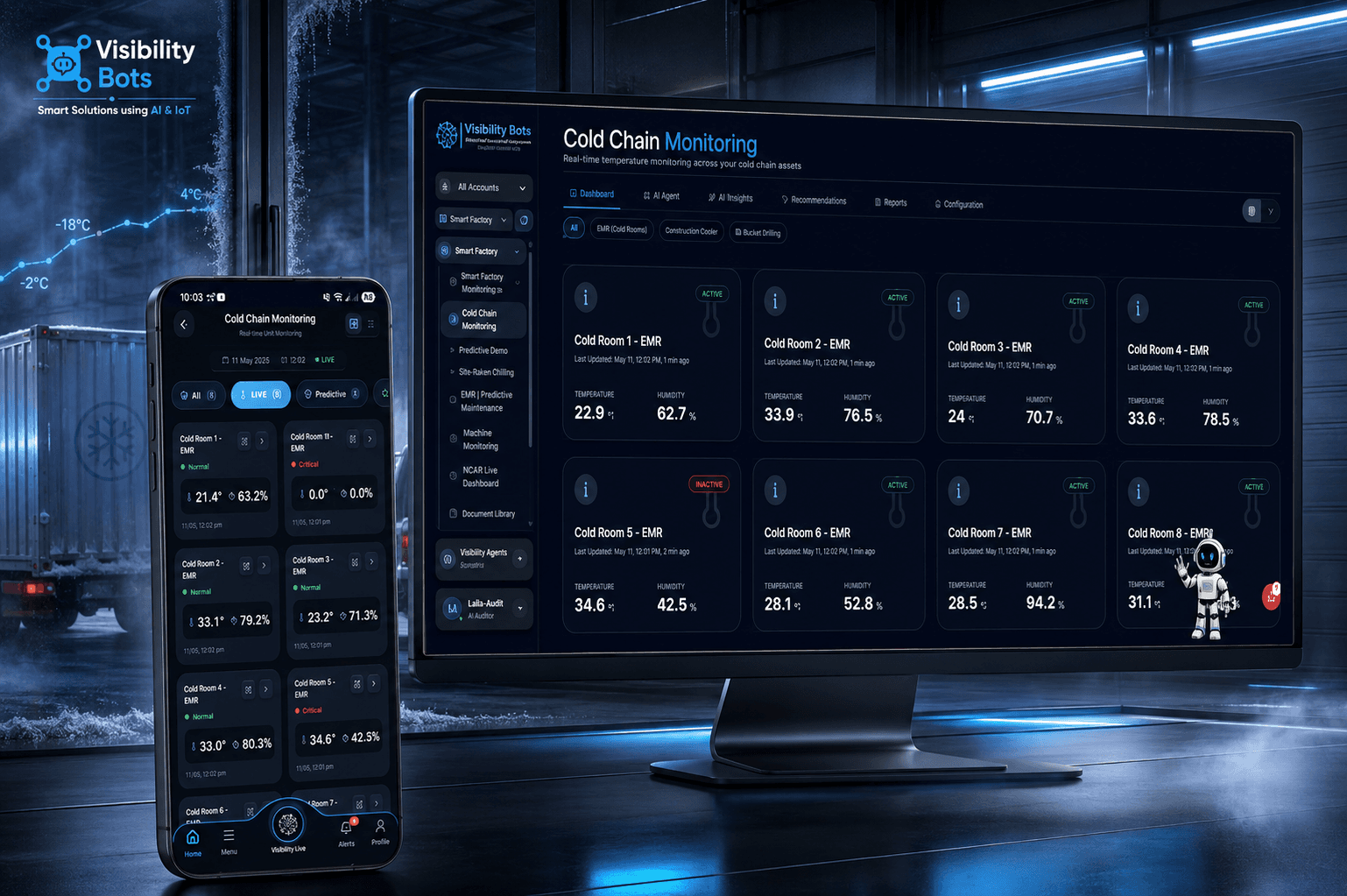 Warehouse Intelligence — product view